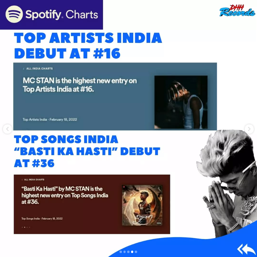 Screenshot: Basti ka hasti Charts